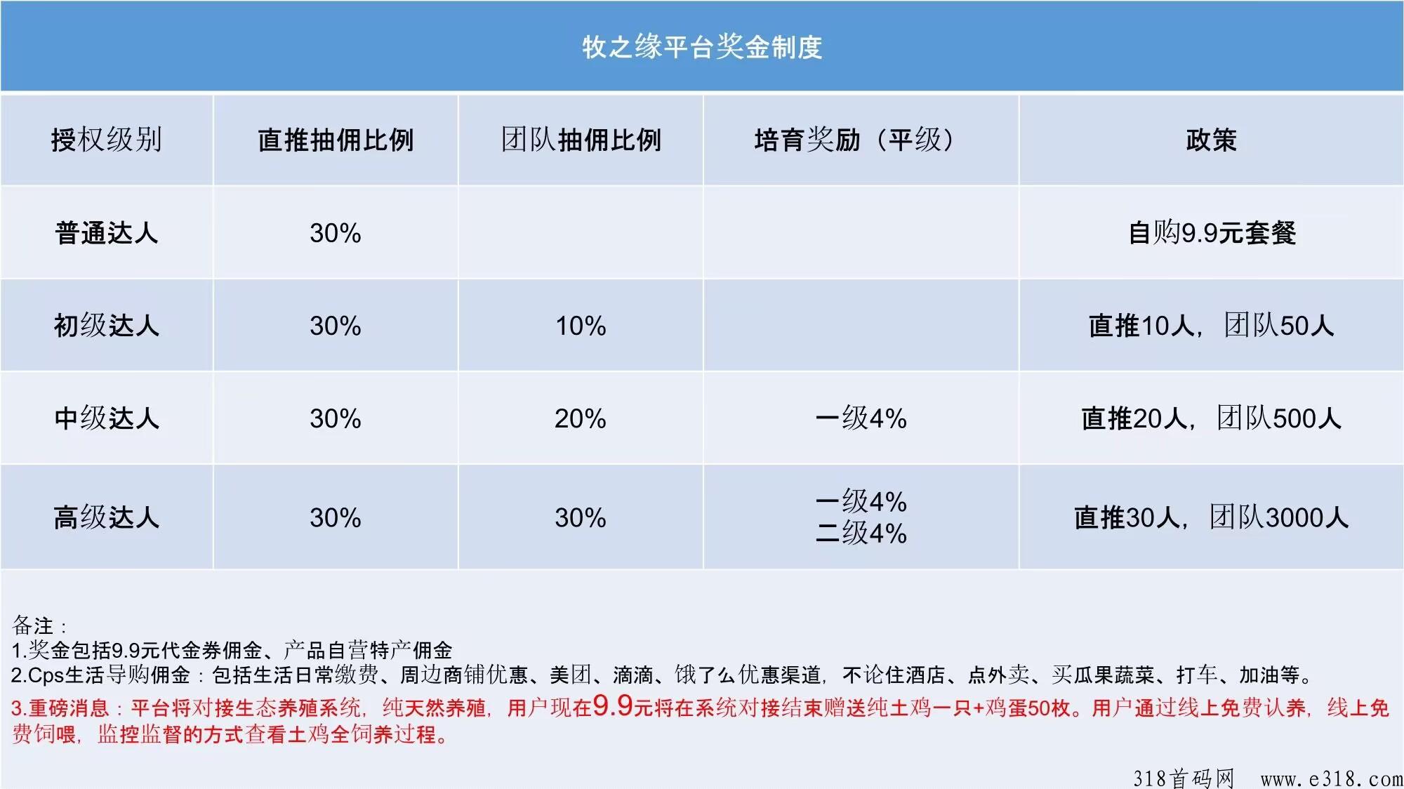 牧之缘火爆全网