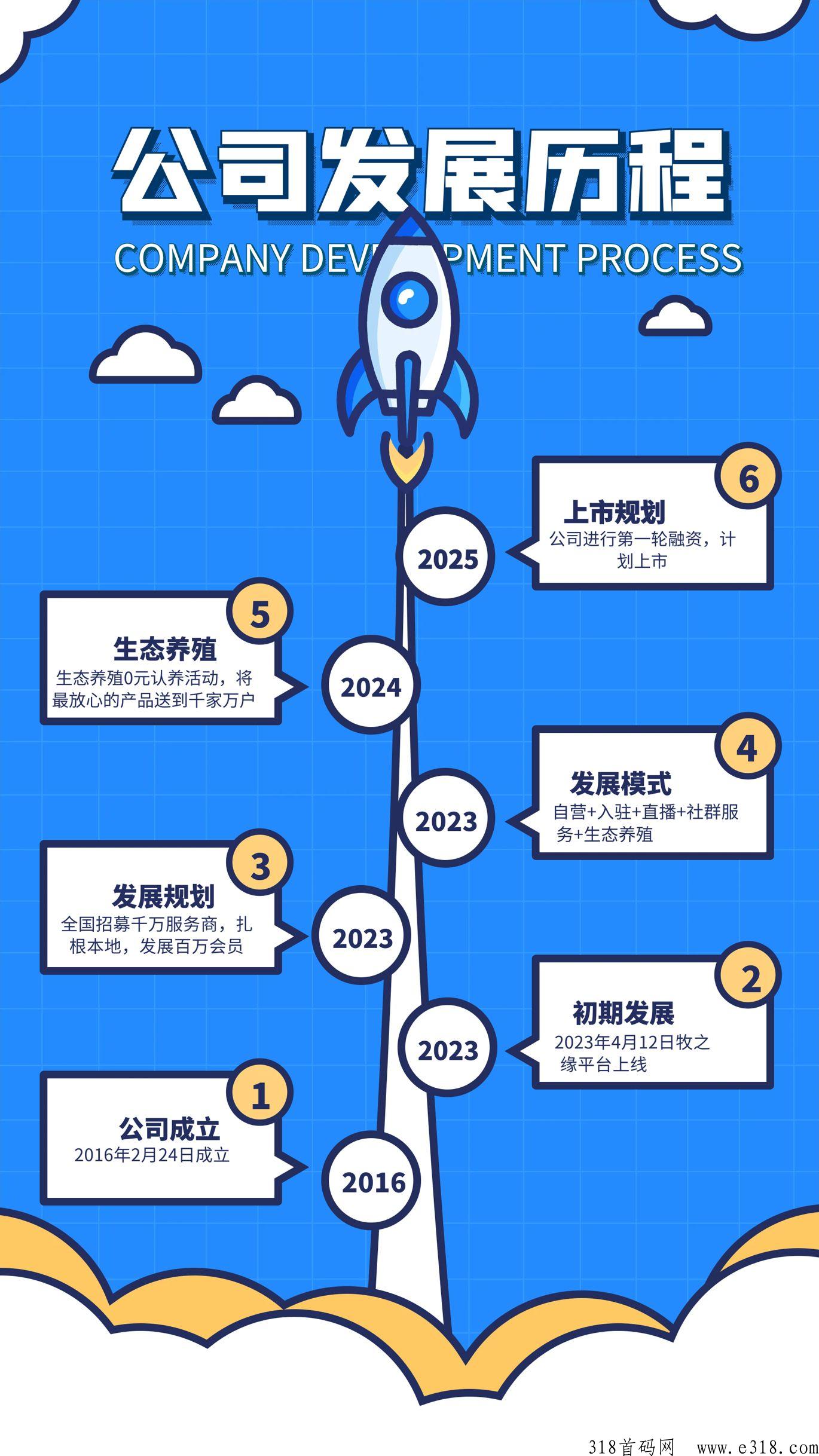牧之缘火爆全网
