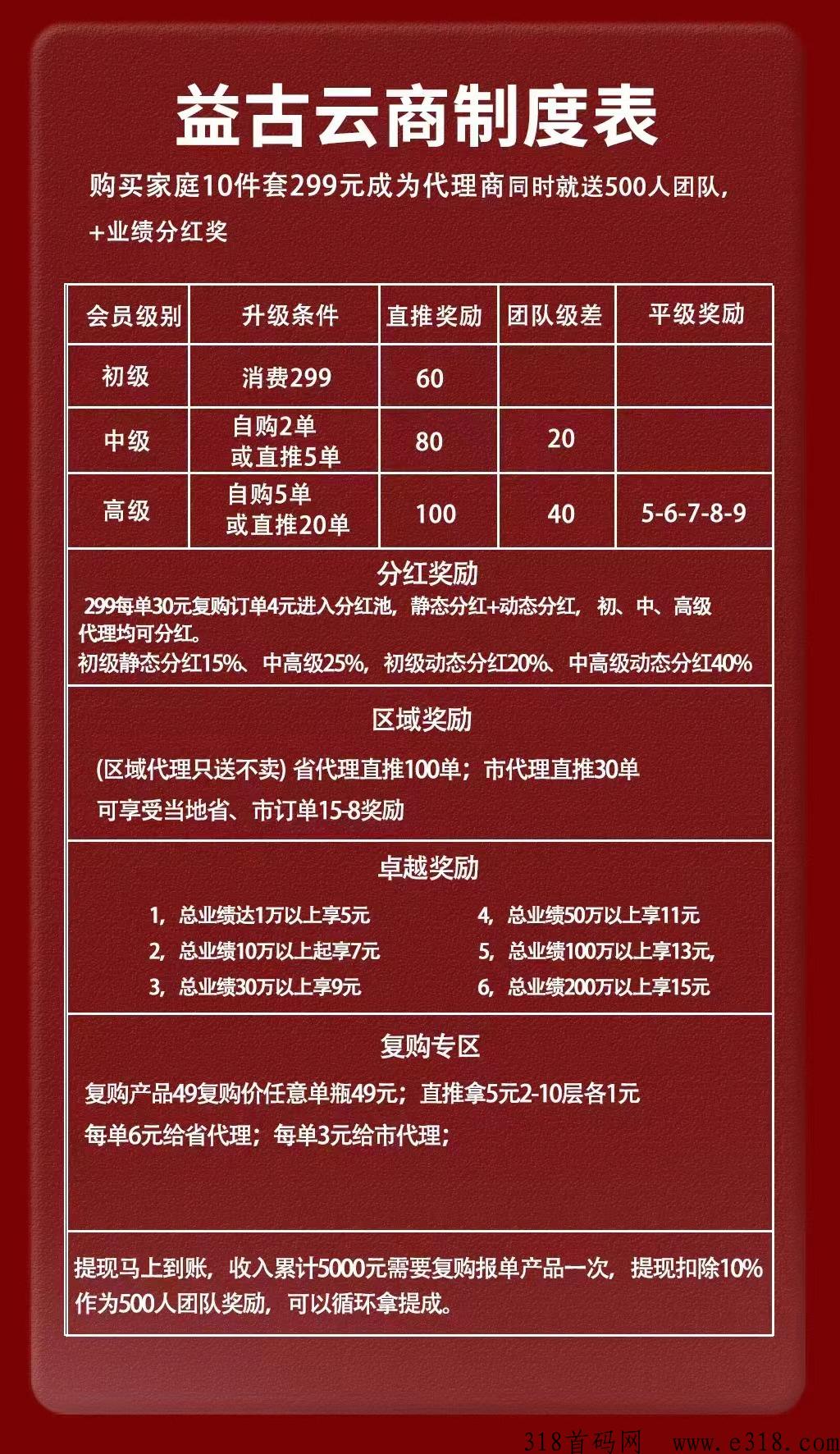 益古云商：首码震撼来袭，全网顶级政策独创模式，赠送五百团队