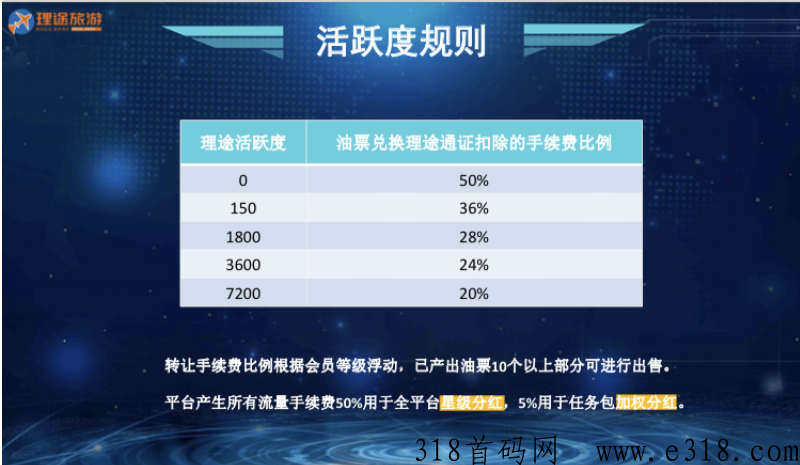 理途旅游排线（g企）无限7+兜底2000人（驻扎公司）招首码