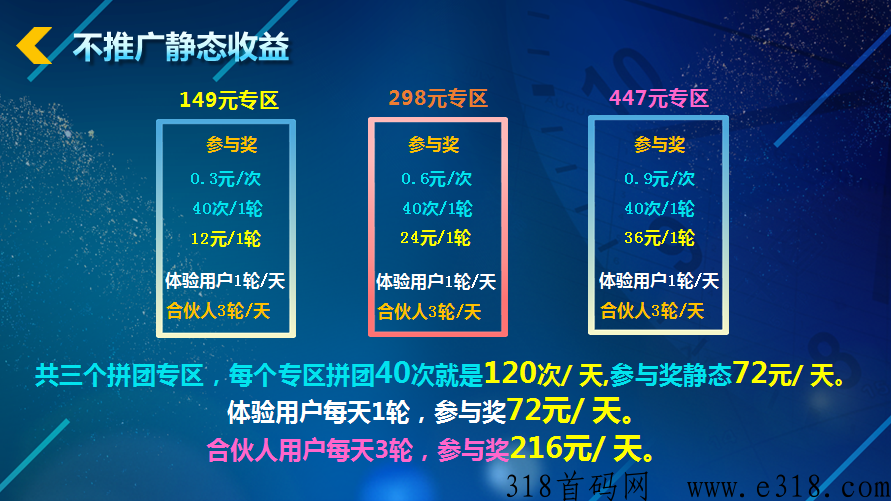 沃盼自动拼团，创新模式即将上线，全网首码公司对接团队