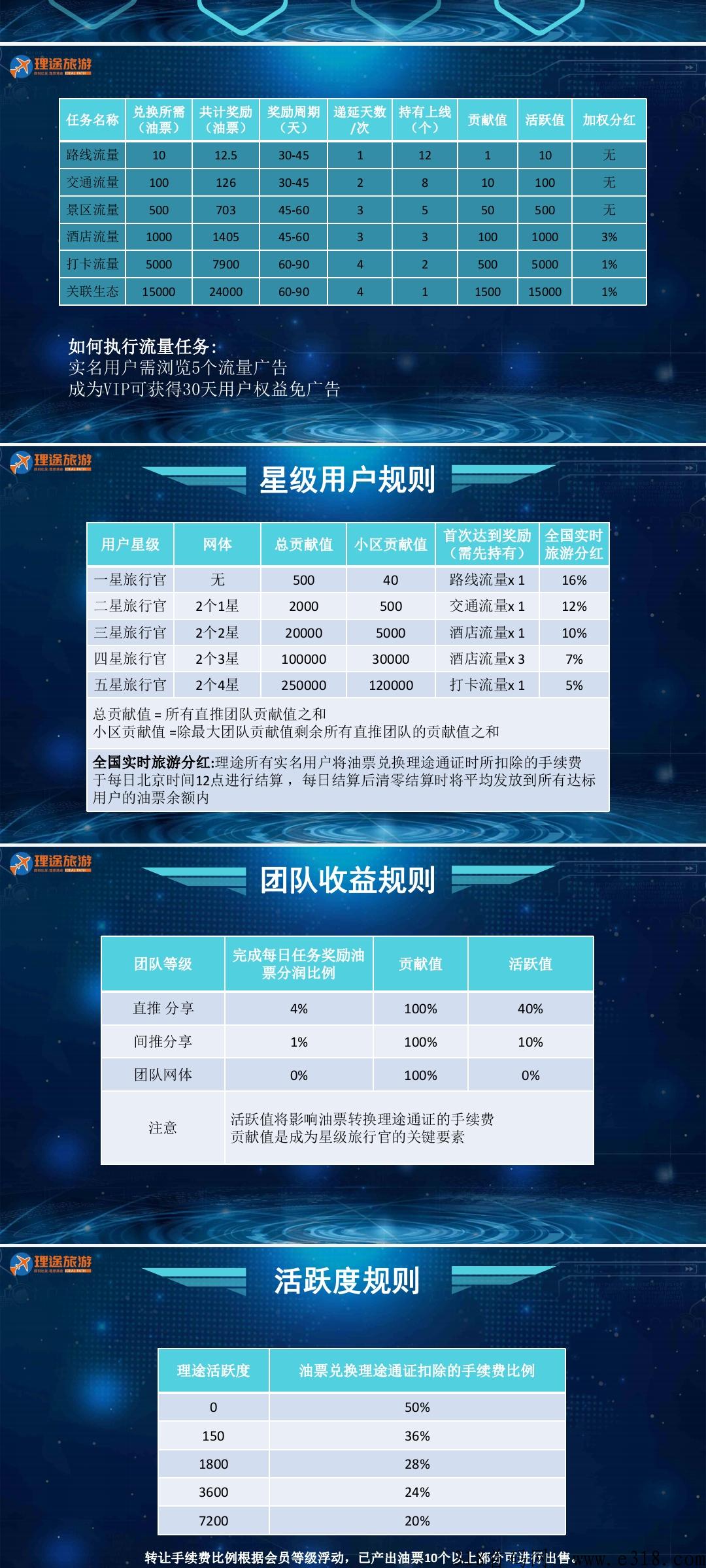 理涂旅游明日出码!全网总对接团队! 理涂旅游明日出码!全网总对接团队!