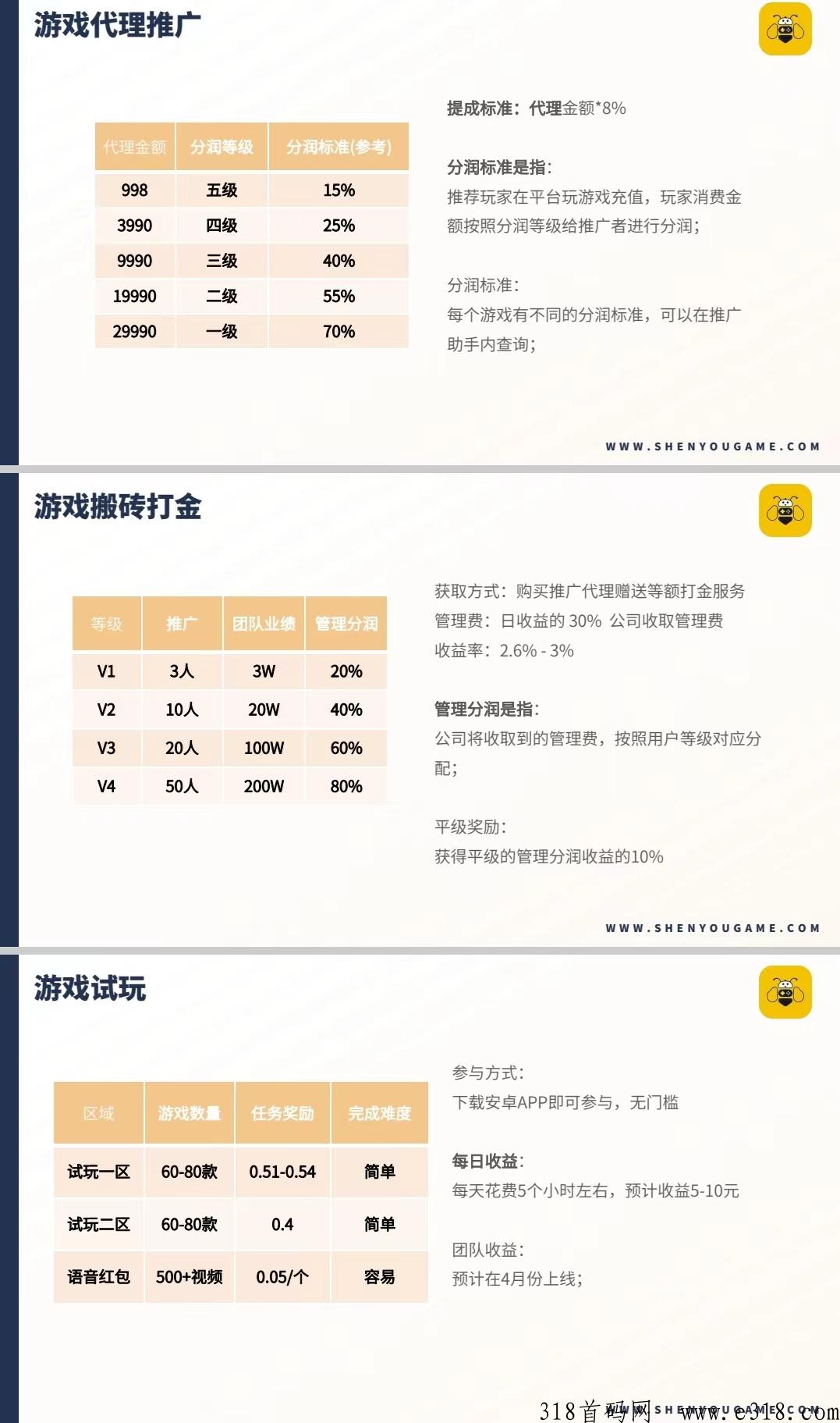 神游互娱,项目火爆上线,全新模式,实体落地,合作互赢 神游互娱,项目火爆上线,全新模式,实体落地,合作互赢