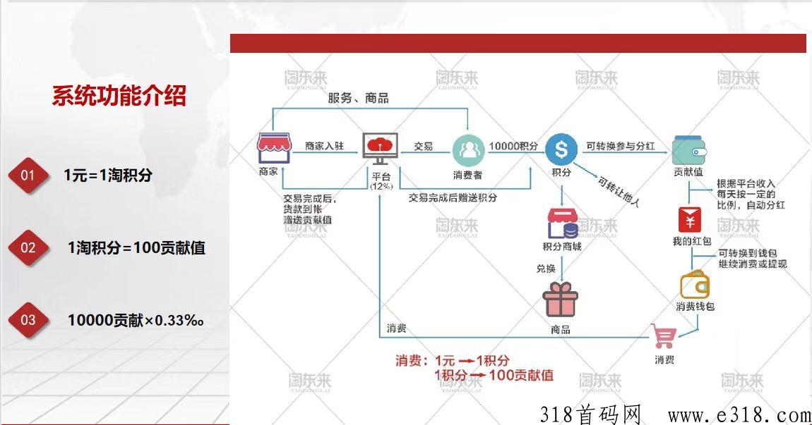 淘东来，首码项目，官方邀请码