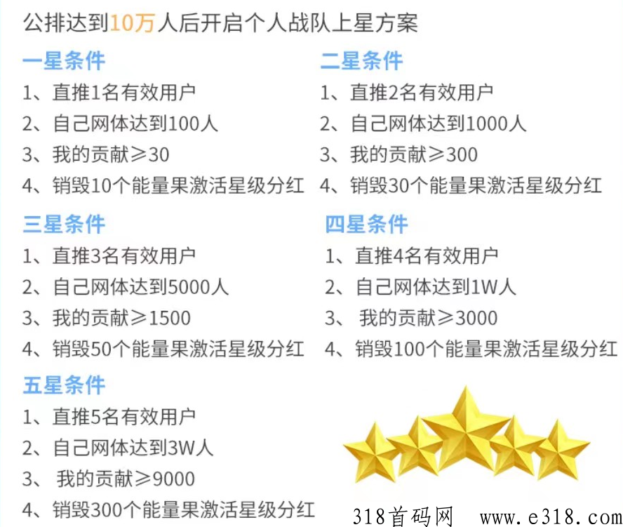 植当家能量果一个价高，首码项目，欢迎大军上车！
