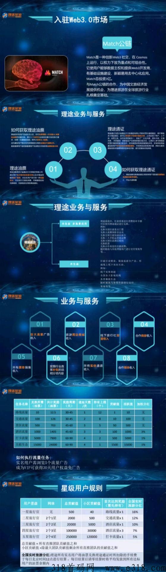 理途旅游，首码卷轴，已获天使轮融z，代扶持，今日开始锁粉，即将震撼上线！