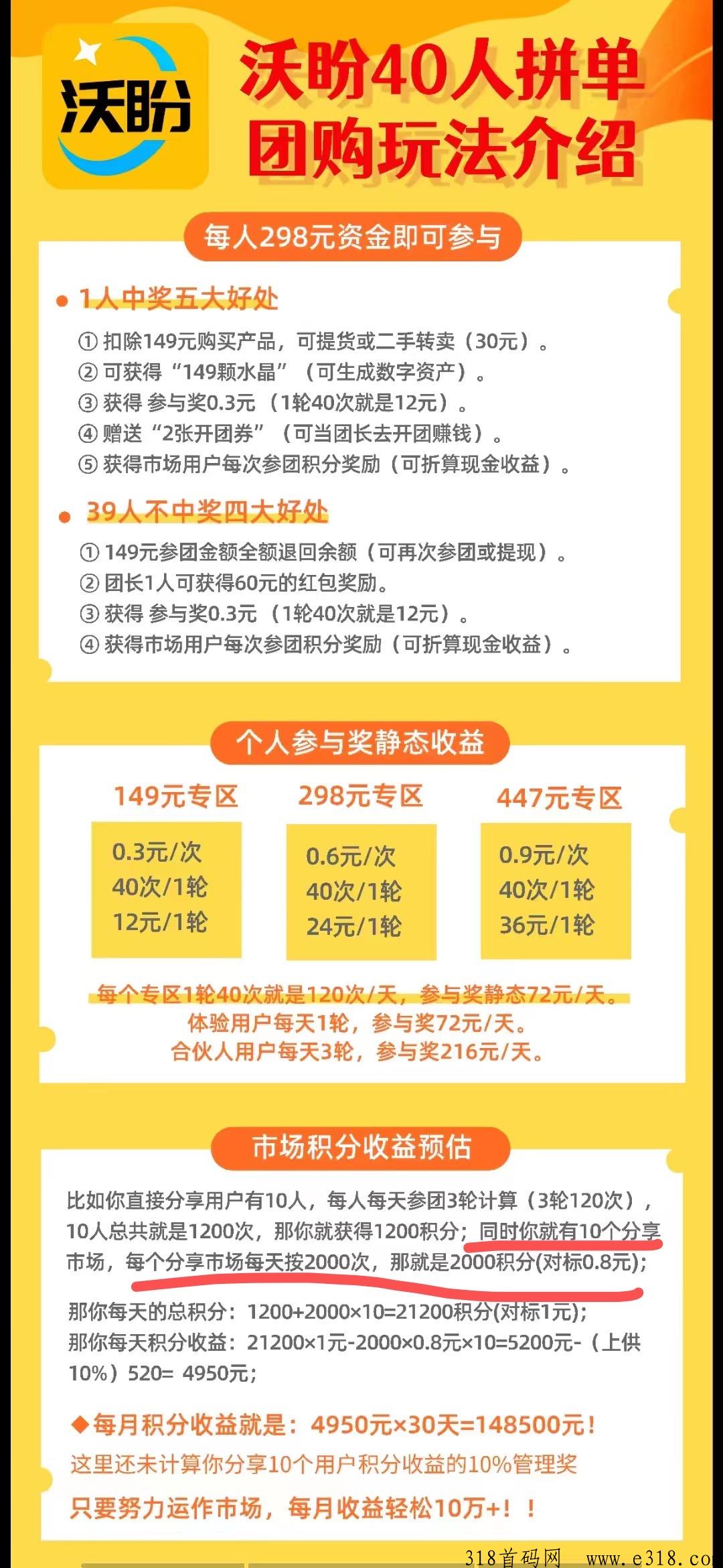 沃盼即将火爆上线，全新独创拼团模式， 2023黑马项目