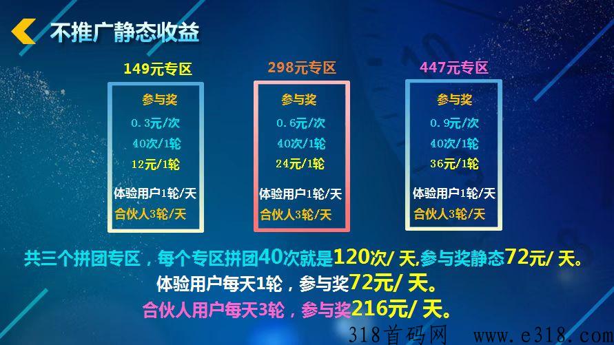 沃盼最新拼团模式，即将火爆上线，对接团队长，扶持政策拉满，天花板待遇！