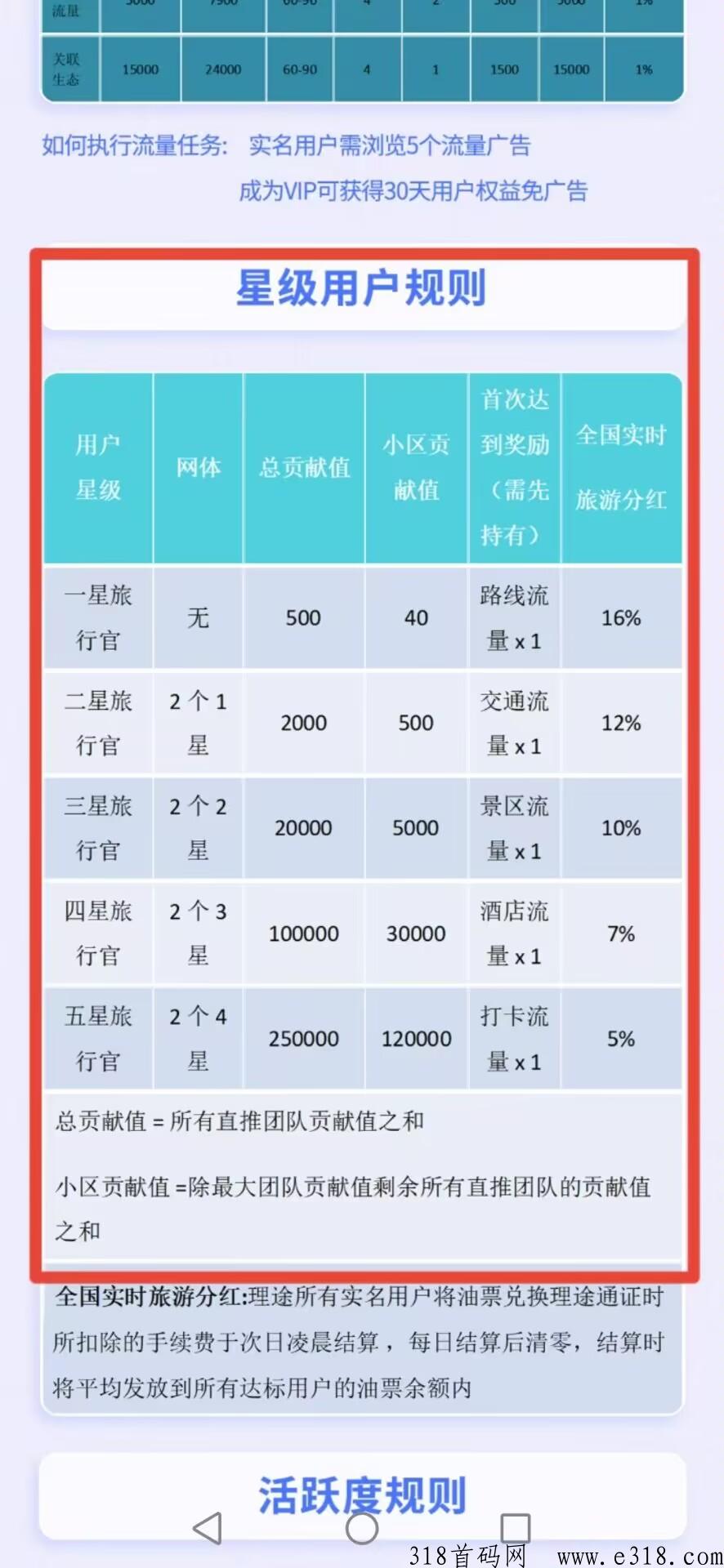 理途旅游晚上八点上线，全网对接团队长
