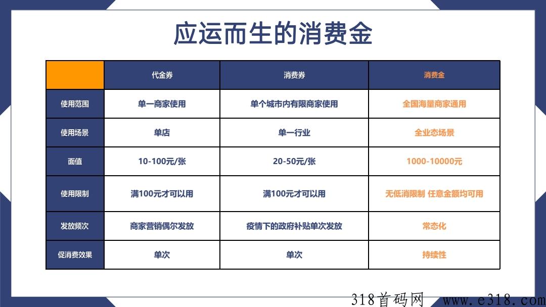 亿嗨消费金是什么公司？怎么开通？