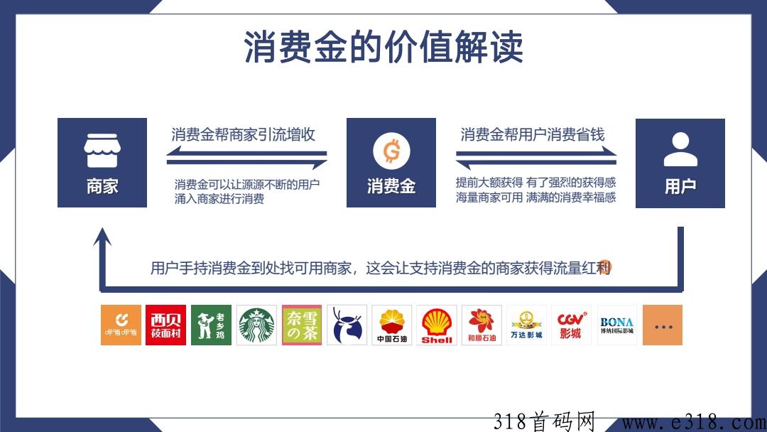 亿嗨消费金是什么公司？怎么开通？