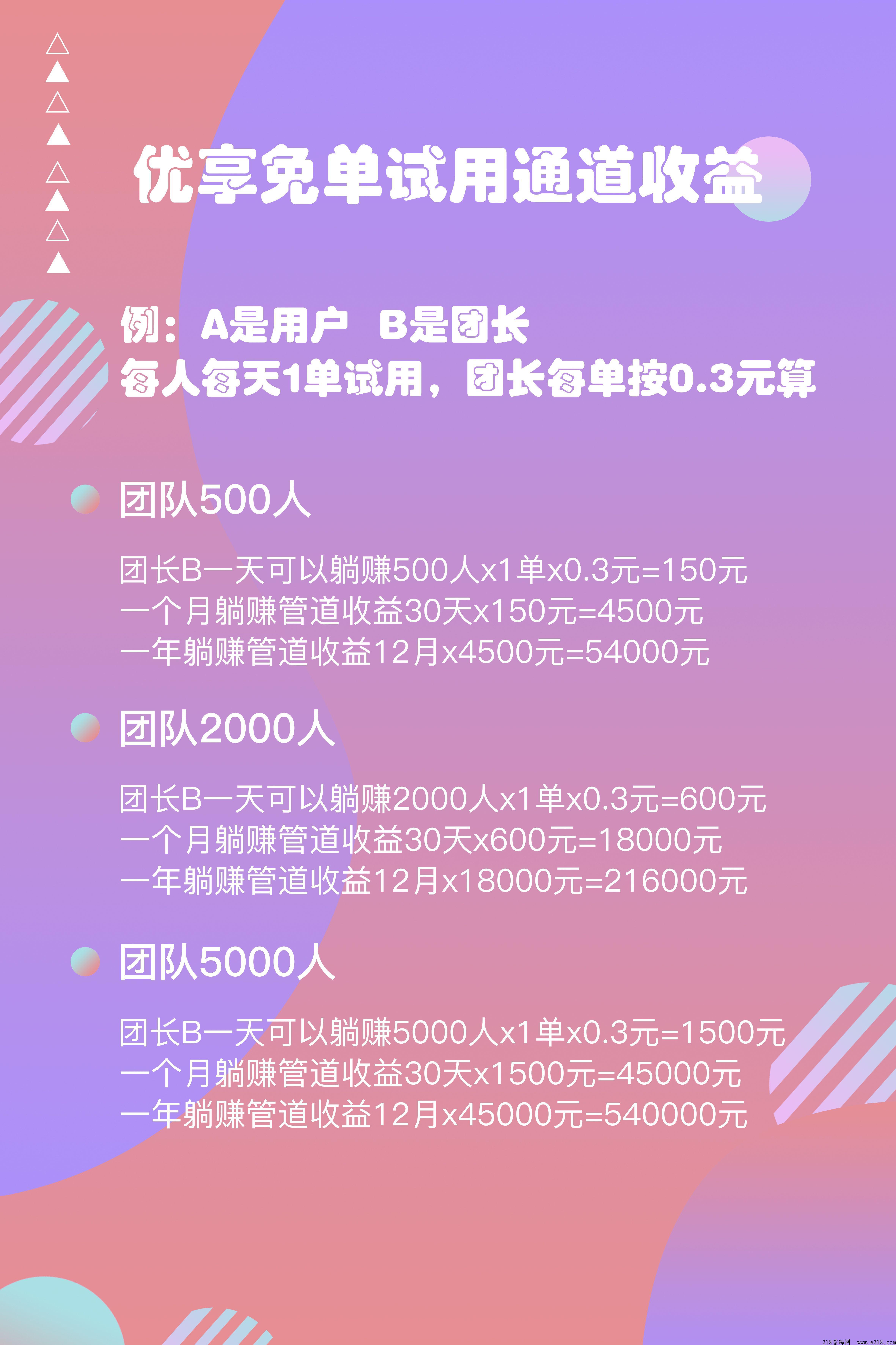 p多多免费撸货对接团队长，w限代见单扶持