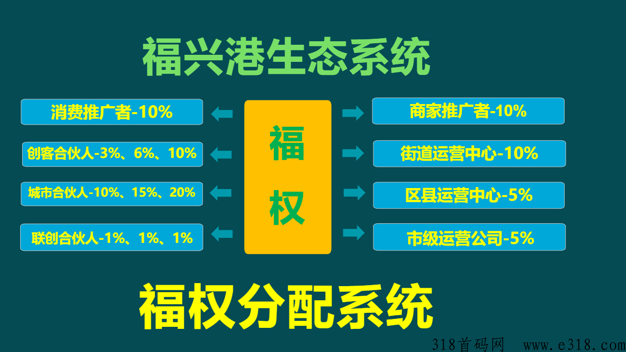 福兴港，每天签到再送你奖励