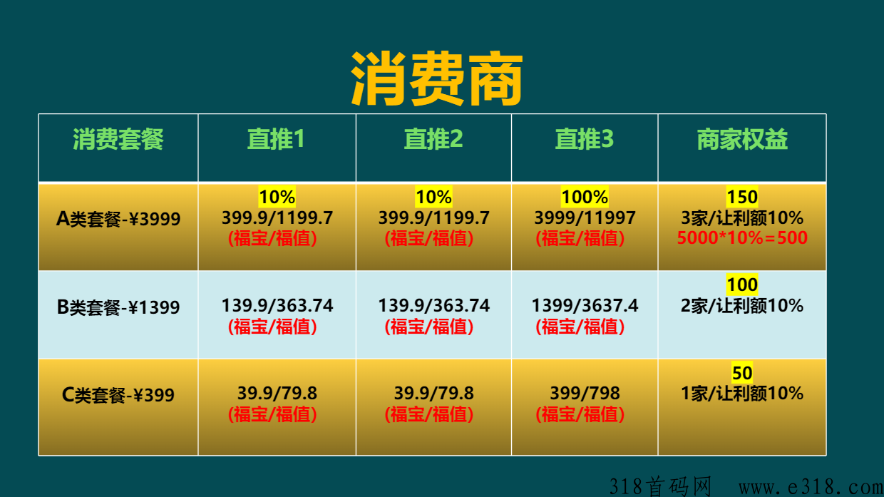福兴港，每天签到再送你奖励
