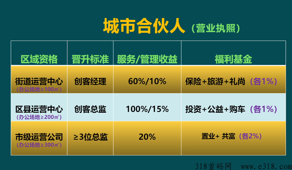 福兴港，每天签到再送你奖励
