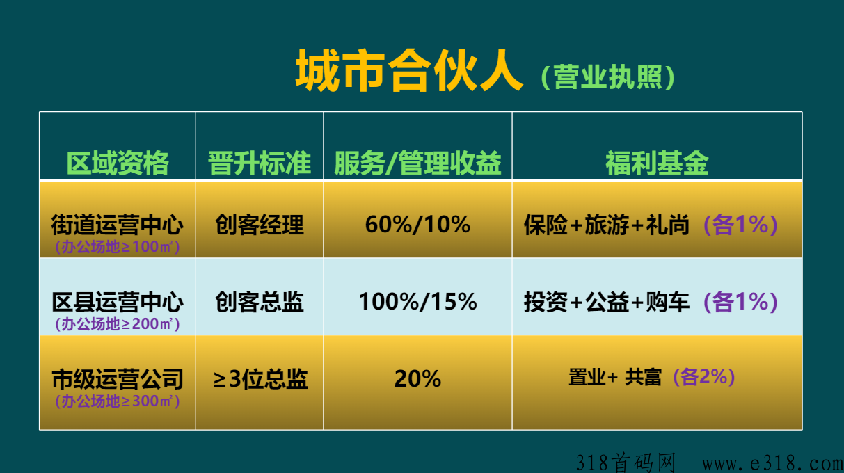 福兴港，每天签到再送你奖励