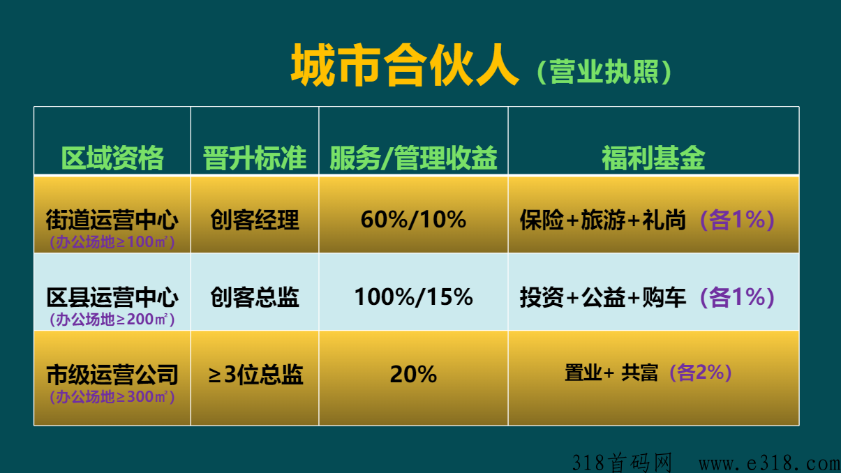 福兴港，每天签到再送你奖励