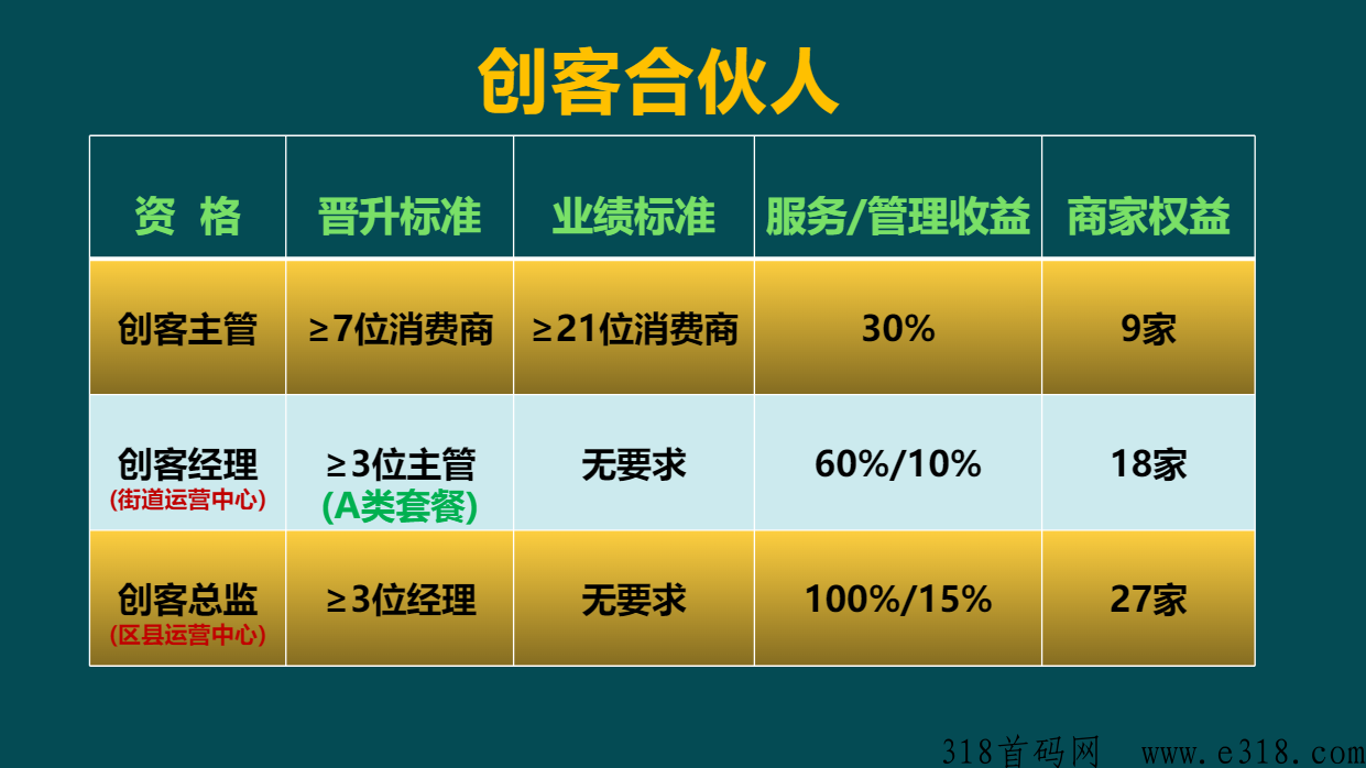福兴港，每天签到再送你奖励