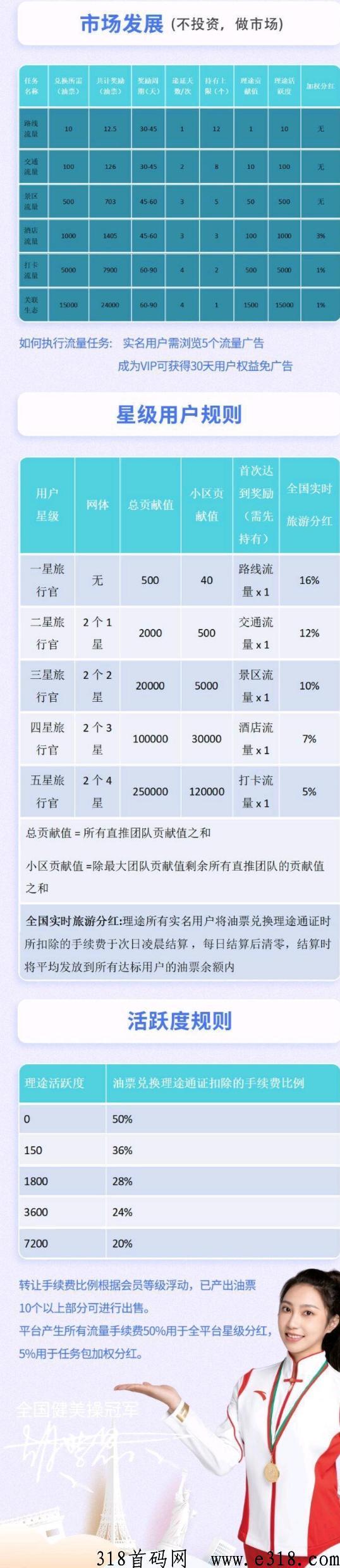 理途旅游，首码项目，官方邀请码