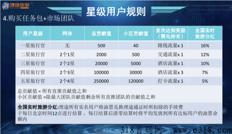 理途旅游排线无限奖励+兜底2000人，招首码