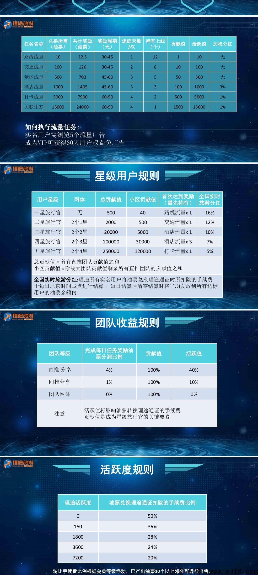理途旅游，重磅首码卷轴，兜底 2000人，即将震撼上线