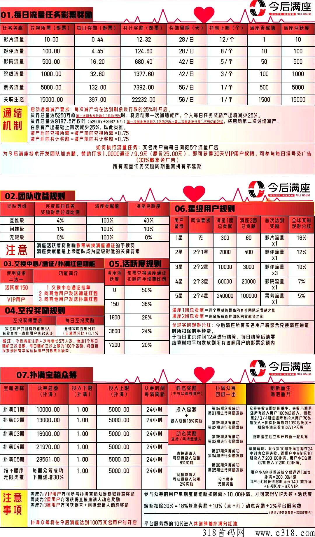 今后满座新启排线！抢先占位！后期爆发！