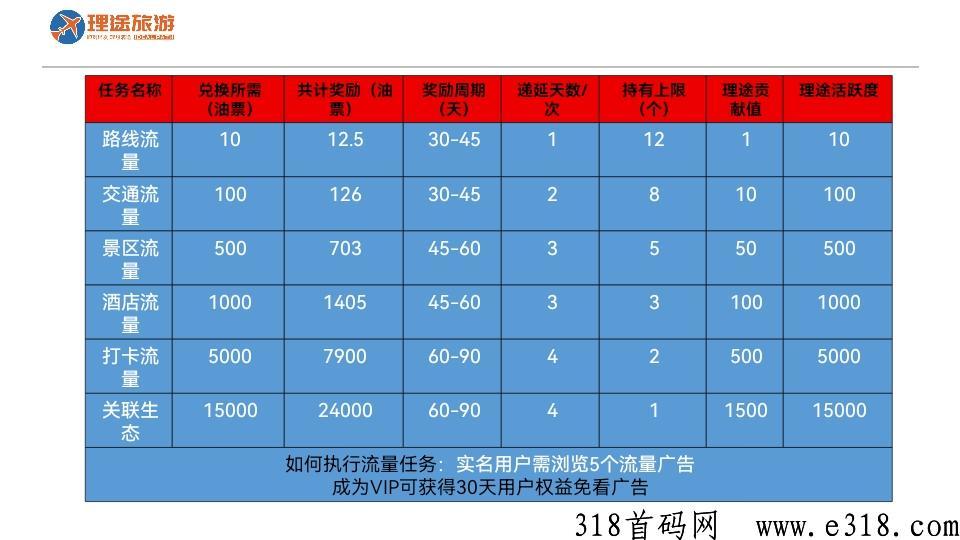 理途旅游，对接各大小团队长