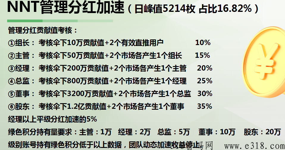 牛牛甄选，y企全子公司，消费送NFT返积分，有j易牌照