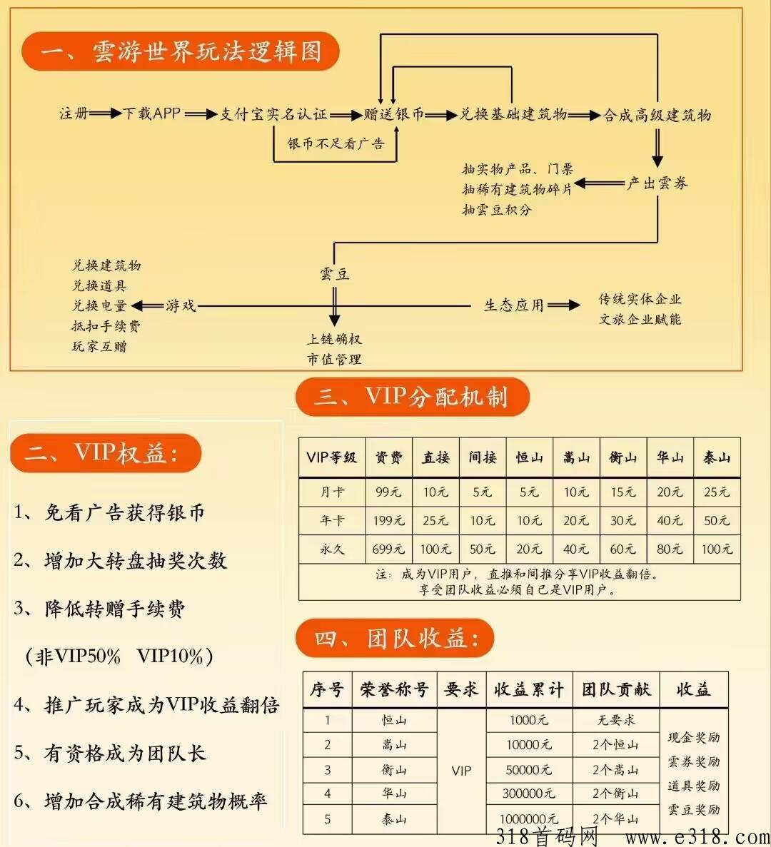 云游世界，长期的玩家的用户收益会更高
