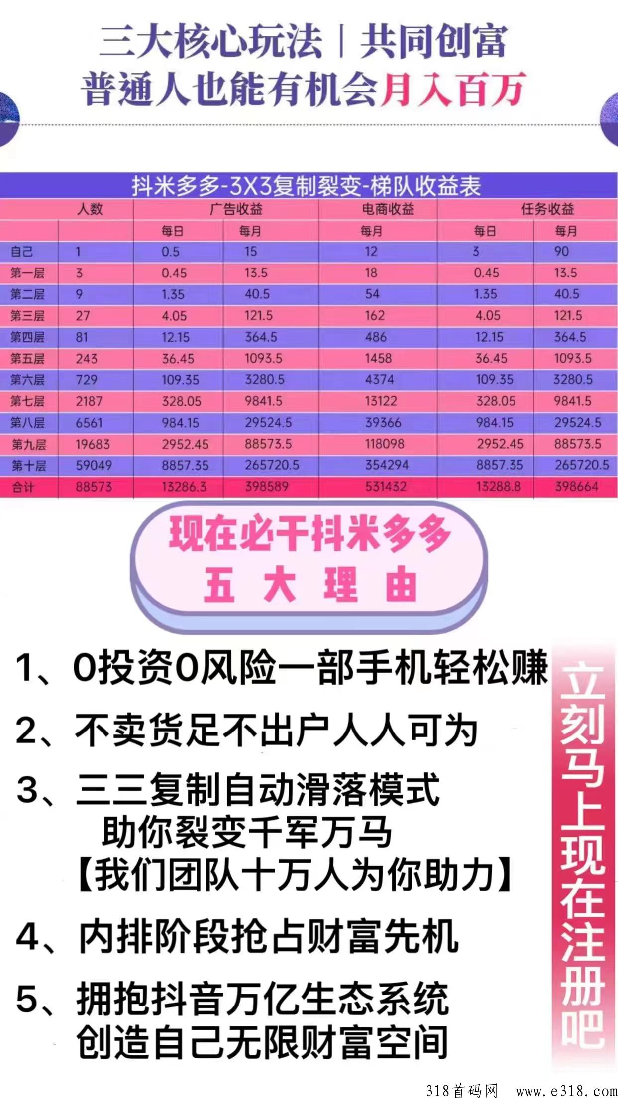 抖米多多轻松打造万人团队，即将对外公测抢位
