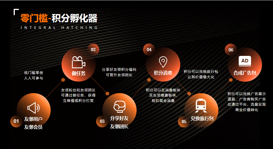 友邻伴旅免费旅游,全网首码,火爆启动,免费注册! 友邻伴旅免费旅游,全网首码,火爆启动,免费注册!