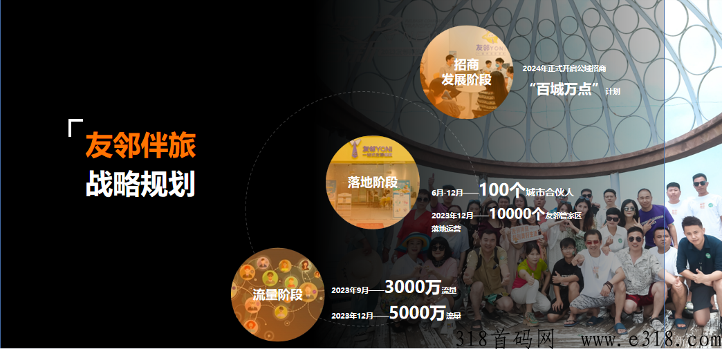 友邻伴旅免费旅游,全网首码,火爆启动,免费注册! 友邻伴旅免费旅游,全网首码,火爆启动,免费注册!