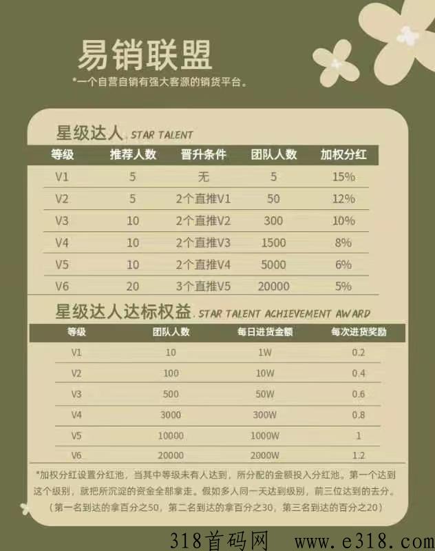 易销联盟，2023王炸项目首码对接预热，团队来谈待遇