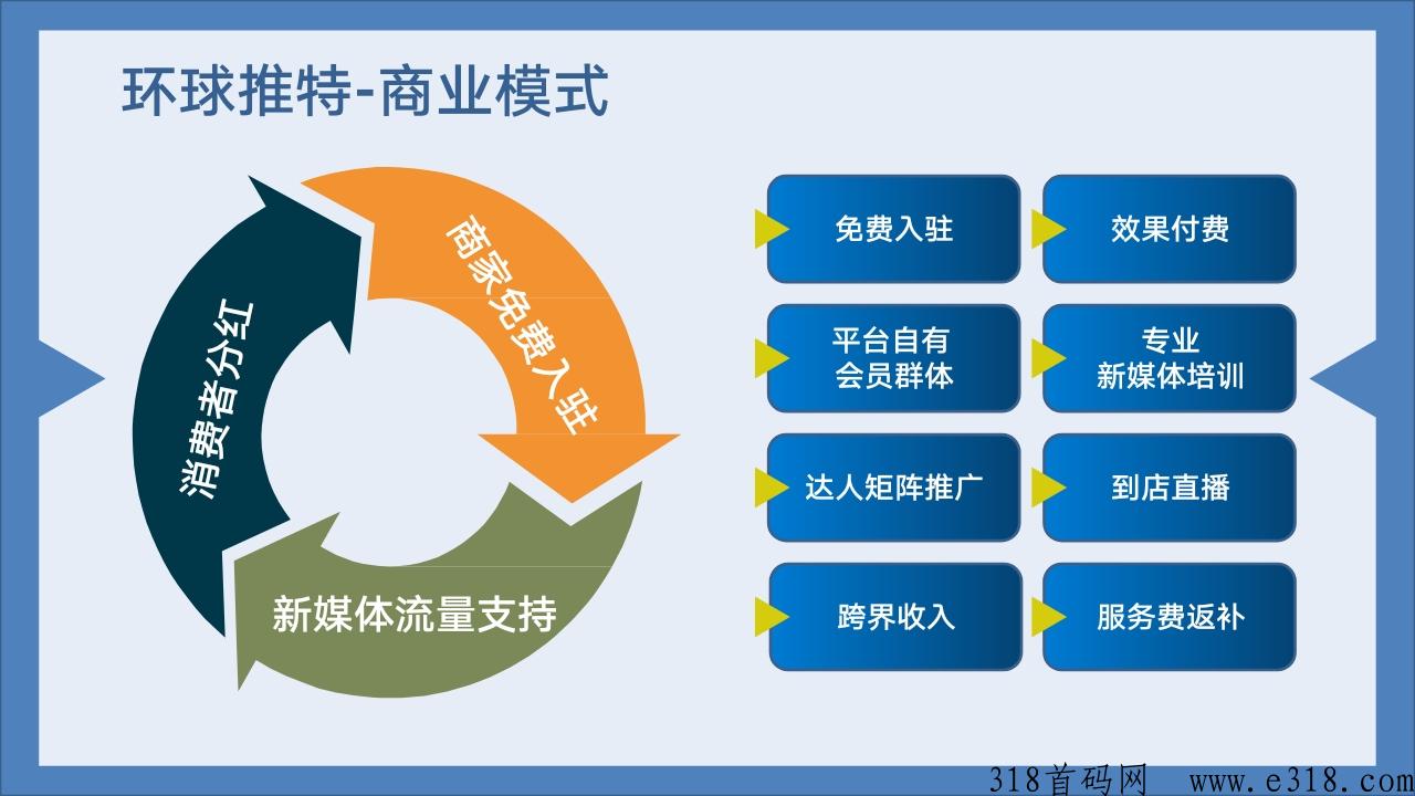 星宿文化传媒，最新模式无泡沫的拼团独一无二的运营模式，创业的来，实体引流板块正式上线