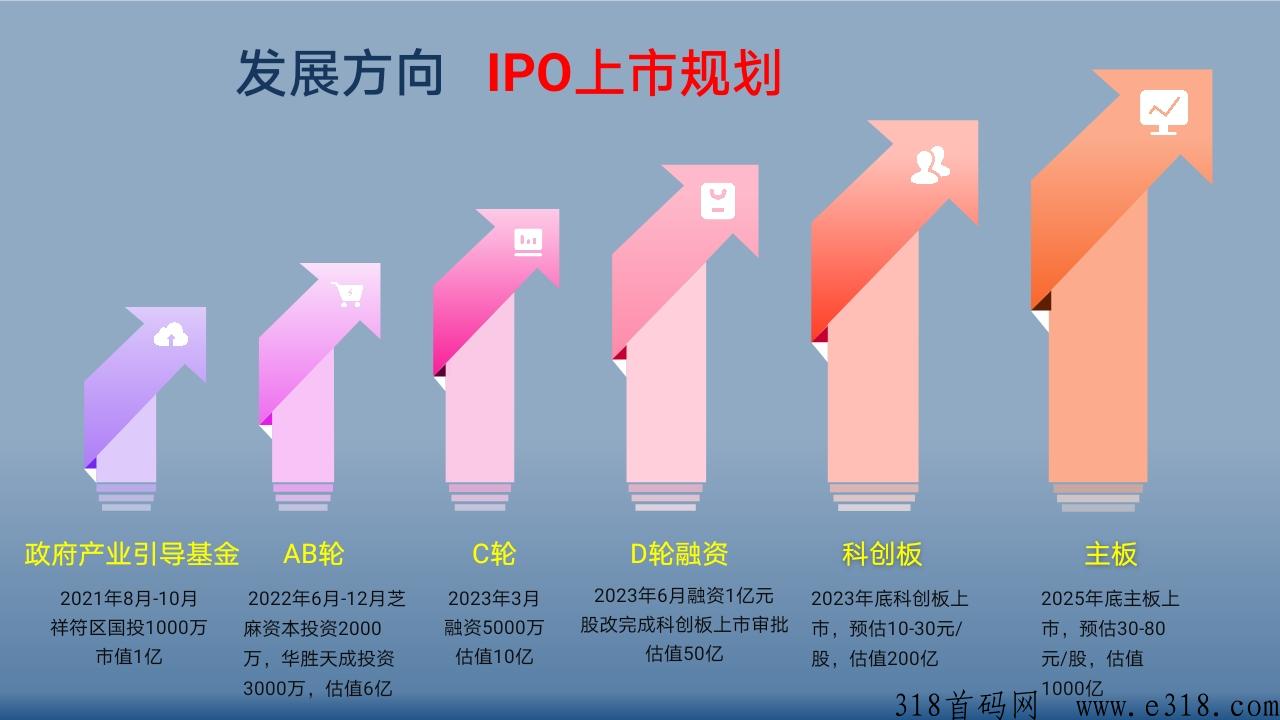 星宿文化传媒，最新模式无泡沫的拼团独一无二的运营模式，创业的来，实体引流板块正式上线