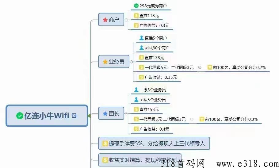 亿连小牛共享wifi，微信扫码连接WiFi项目赚米的三种方式
