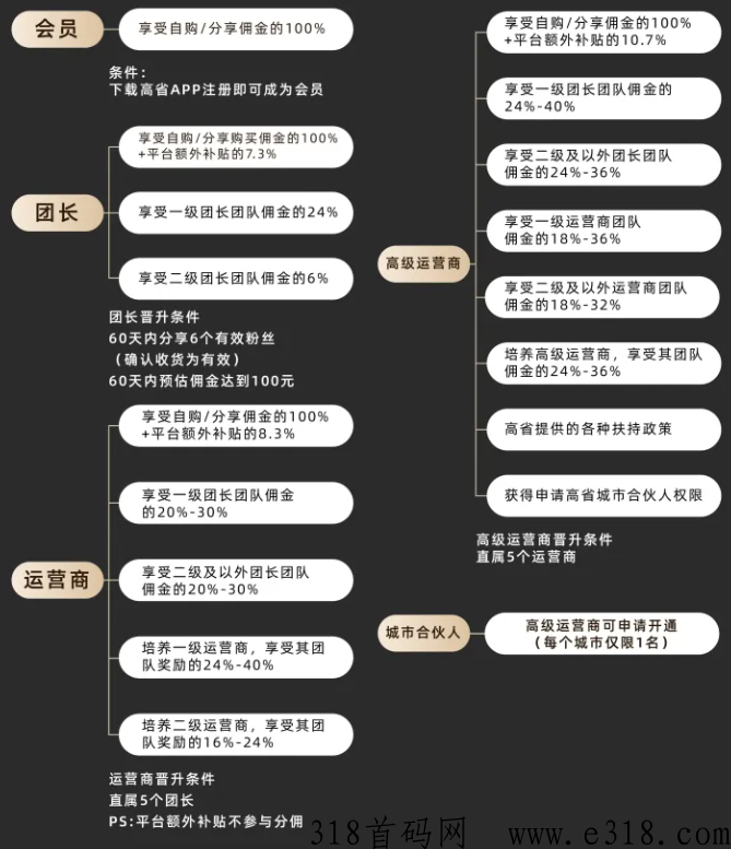 【高省】佣金制度详解，看懂佣金制走出赚米第一步