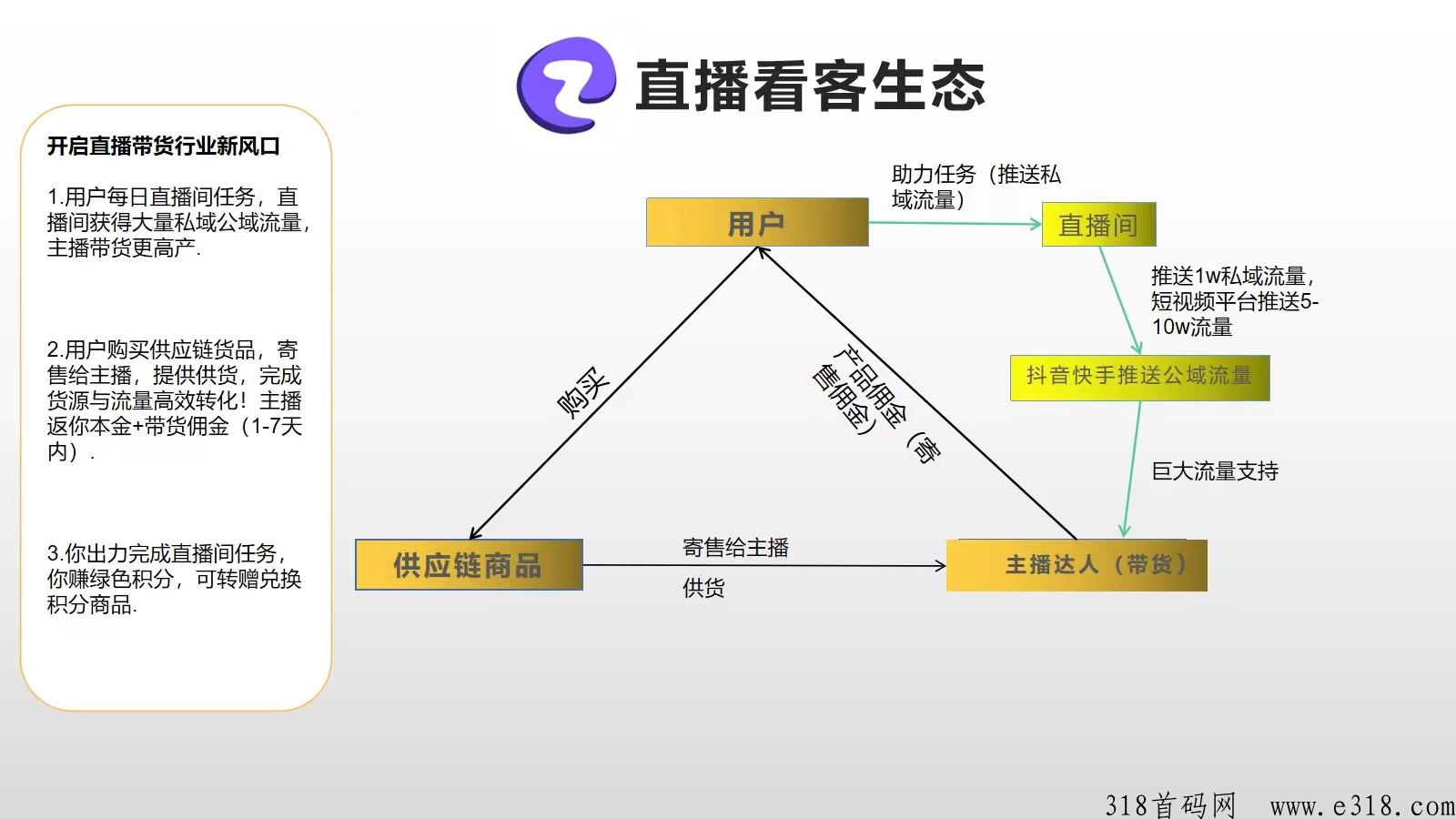 【直播看客】让主播帮你带货
