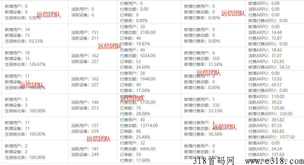 自由之刃，远信团队，长期招聘代理