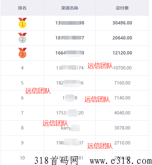 自由之刃，远信团队，长期招聘代理