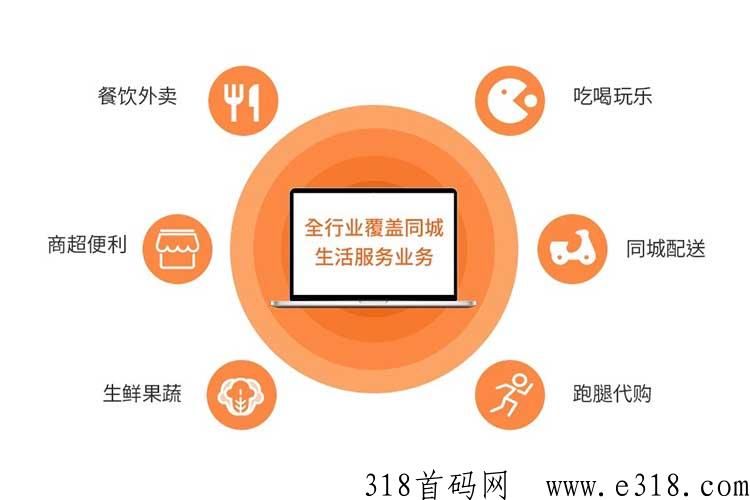 Dou音本地生活服务商平台
