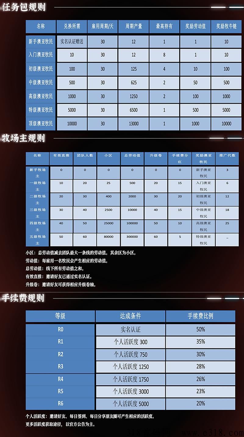 澳亚世界，卷轴+养殖模式，每日签到即可，免费实名，不看广告