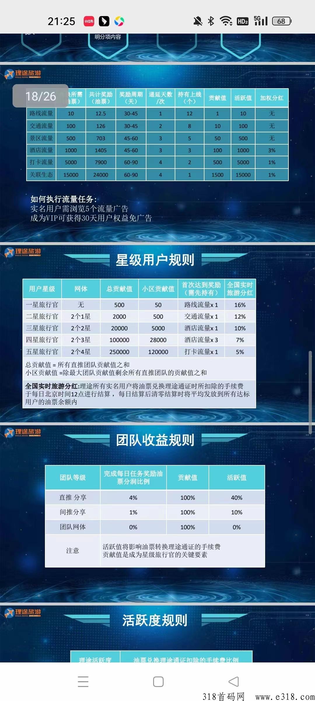 理途旅游卷轴项目！稳定高扶持！积分价格高！包回收！