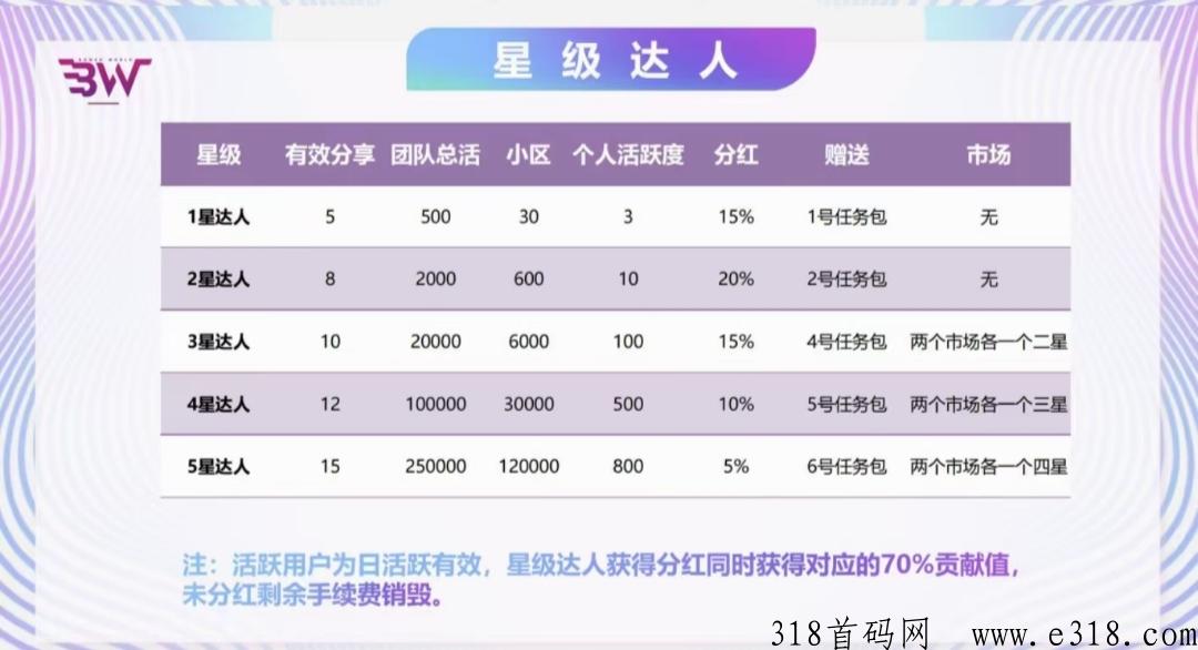 博文，首码刚出