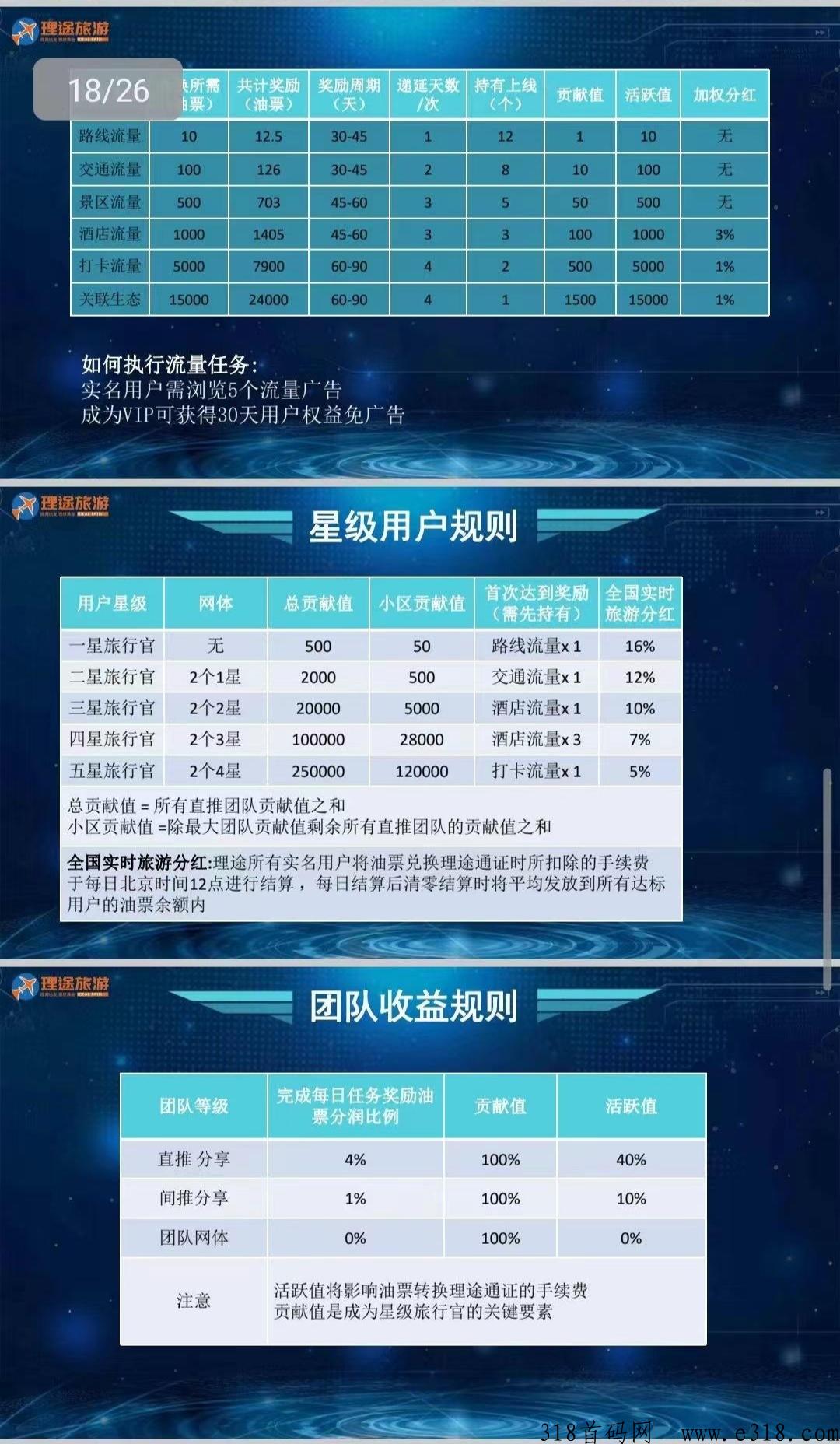 理途旅游，最新项目，app做任务顺畅，大力扶持新人注册