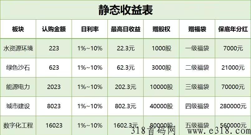 ZG电建，最新首码