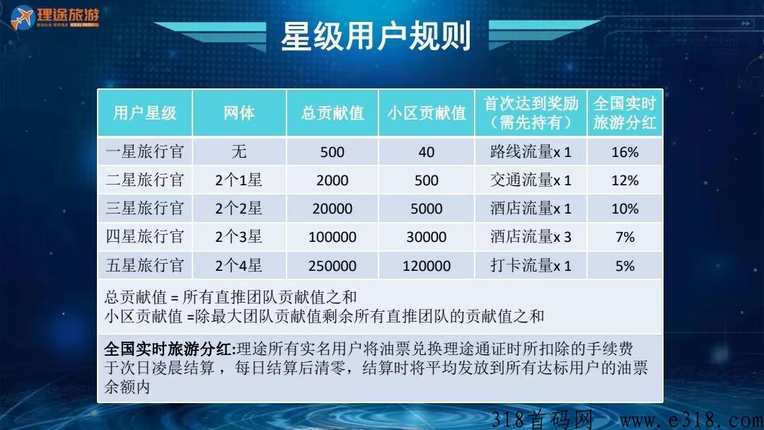 理途旅游，新出项目，火爆进行中