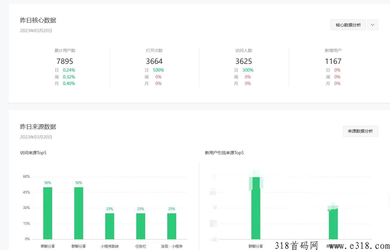 2023最火翻身项目：负债人首选低成本项目：广告s益，微信旗下