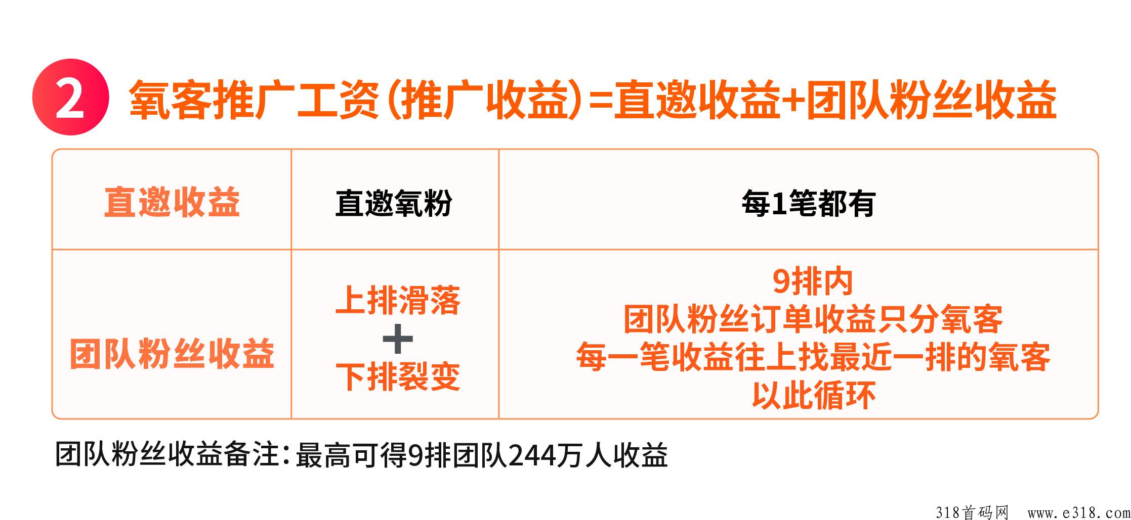 氧惠2023震撼上线