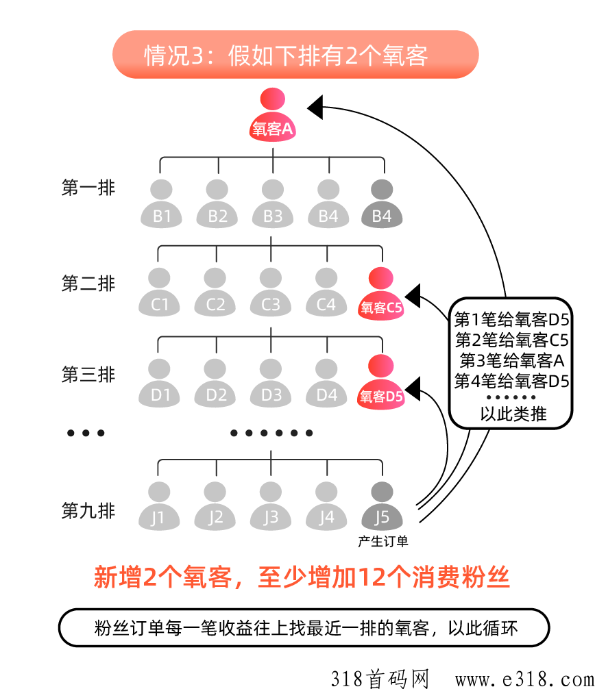 氧惠2023震撼上线